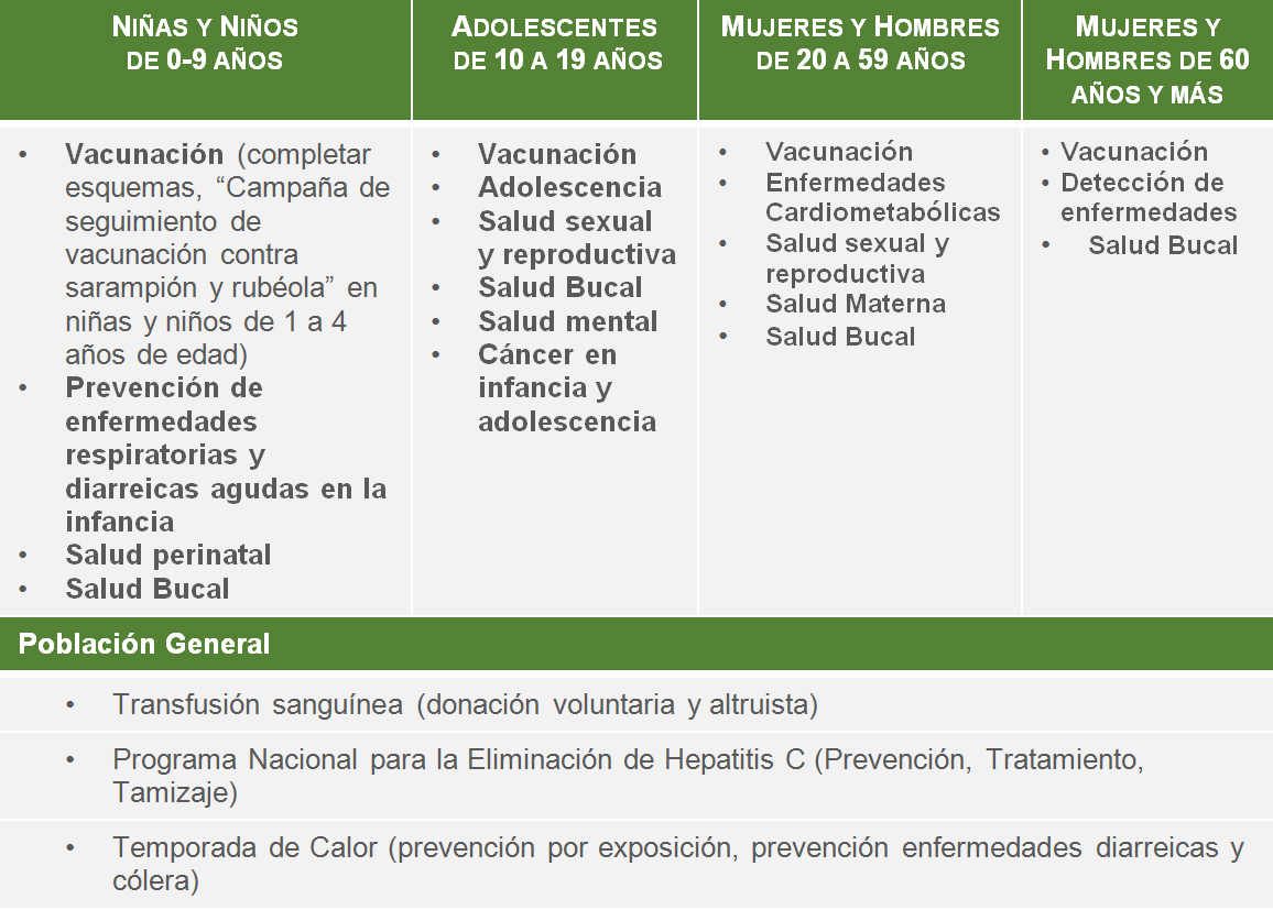 JORNADA NACIONAL DE SALUD PÚBLICA 2021 Tu salud está en tus manos